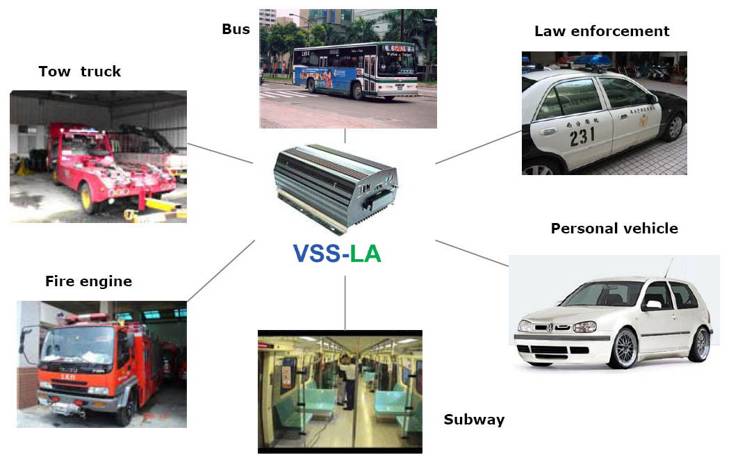 Mobile DVR VSS-LA